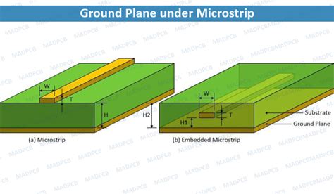 ground plane .